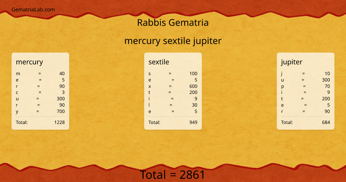 mercury sextile jupiter in rabbis Gematria